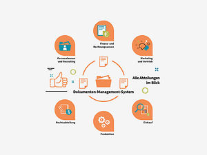 Dokumentenmanagement System 2 Dokumentenmanagement System 2