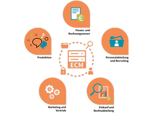 TA Triumph-Adler_Grafik_ECM_Abteilungen TA Triumph-Adler_Grafik_ECM_Abteilungen